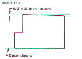 PARALLELISM OF A PLANE