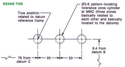 POSITION APPLICATION