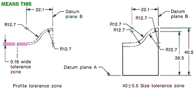 PROFILE OF A LINE APPLICATION